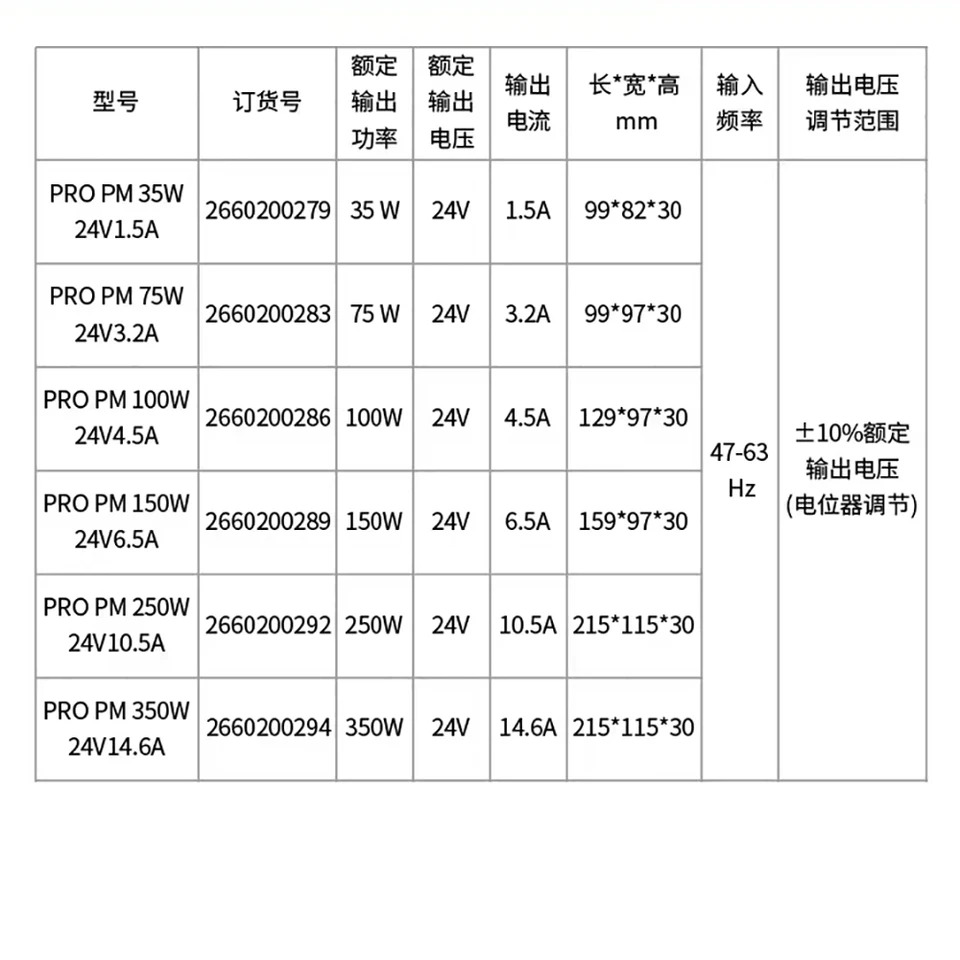 스위치 전원공급장치 Weidmuller PRO PM 150W 24V 6.5A 2660200289 DC 태블릿 PSU