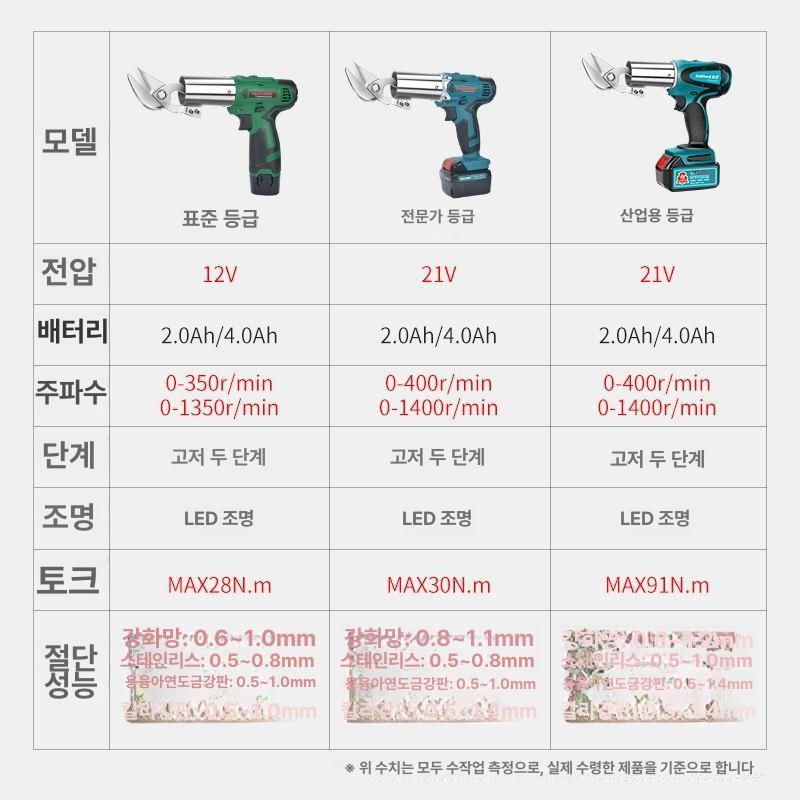 강력 충전 전동가위 다기능 철 스테인레스 원예 산업용 금속 가정용 특수 도구 전정 - 상세 이미지 5