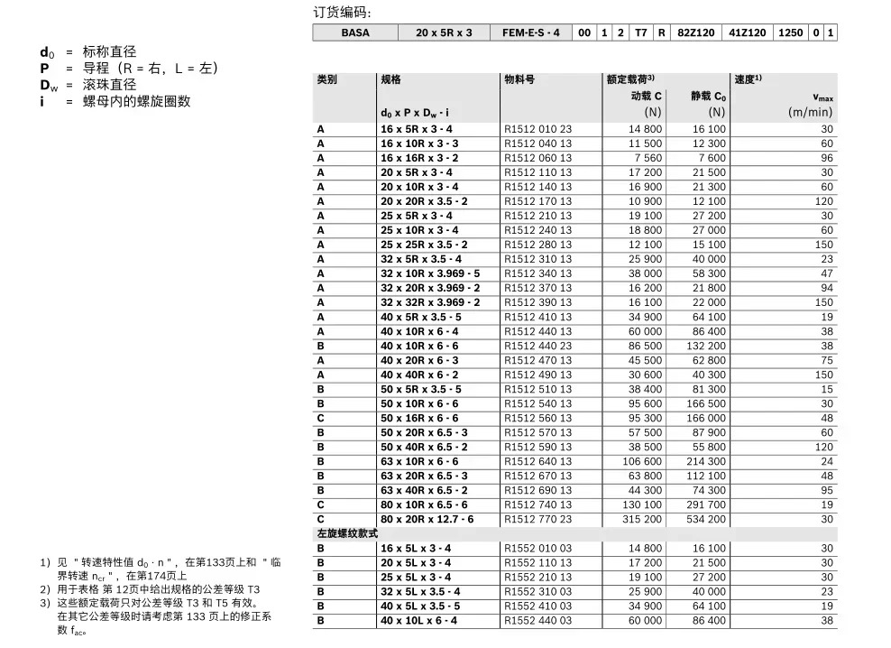 R151324013 R151224013 볼 스크류 너트