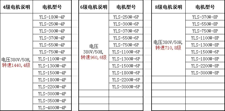 YLS 팬 3상 비동기 모터 스크류 에어 압축기 배기 냉각 4P