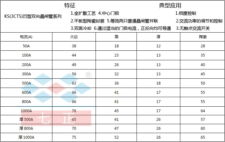 KS500A KS500A1600V 제어 평면 오목 양방향 사이리스터 7개포지티브