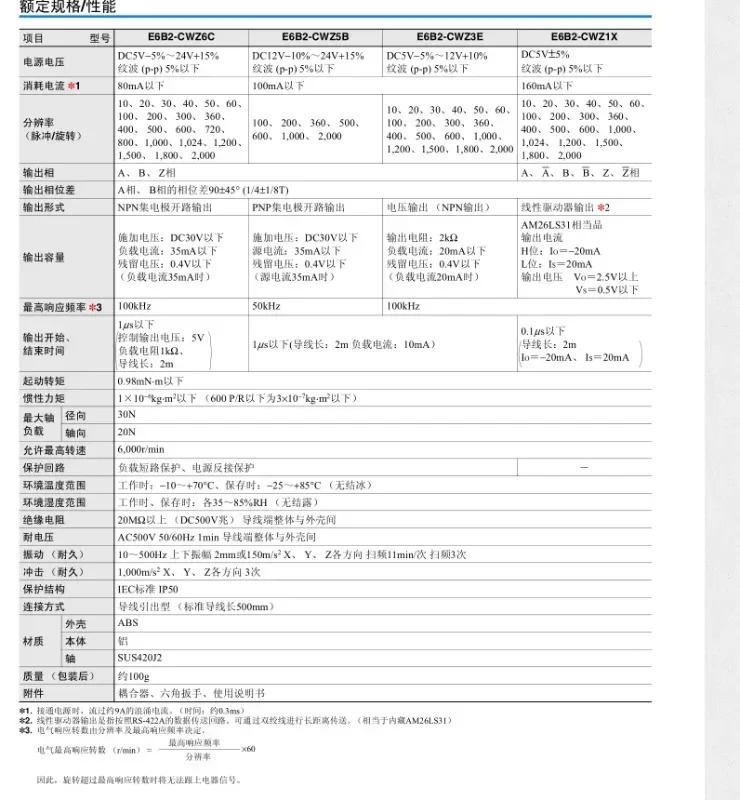 인코더 E6B2-CWZ1X 손실 펄스 없는 차동 출력 2500P/R