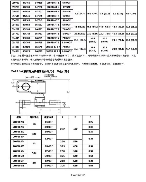 ALCO 솔레노이드 밸브 200RB 4T3T/4F/4F4T/4T4T
