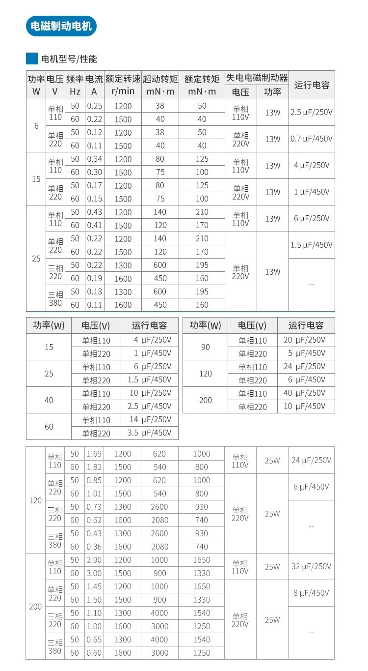 70YS15GV22 70YR15GV22 70YT15GV22 70YB15GV22 70YF15GV22 기어박스 포장
