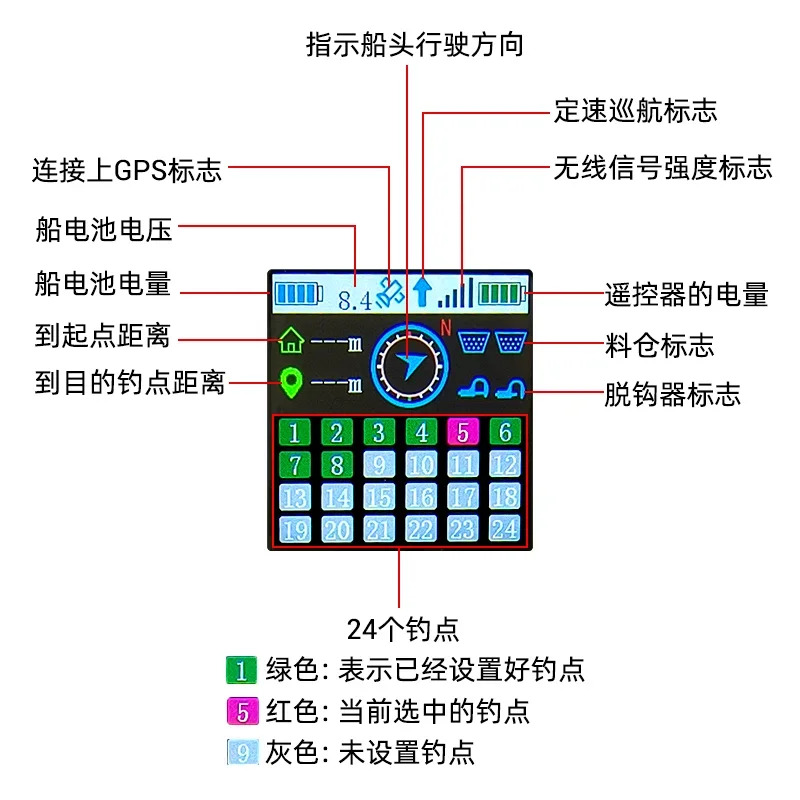 TXG4 컬러 스크린 디스플레이 단일 손 Woking 보트 원격 제어 마더보드 고정 포인트 Ba-tte-ry 피드백 GPS