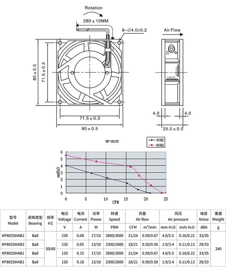 8025 냉각팬 8cm 볼 220V 팬 110V AC