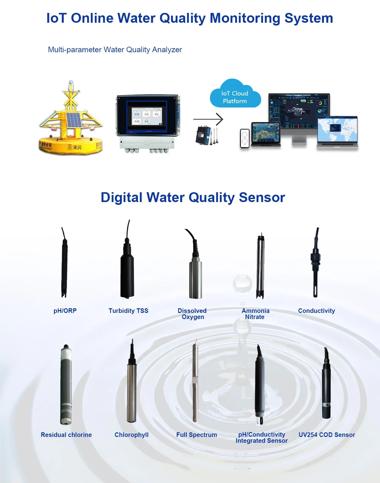 DO pH TDS EC 온도를 갖춘 온라디지털 다매개변수 Wi-Fi 스마트 수질 테스터. COD 측정기 컨트롤러