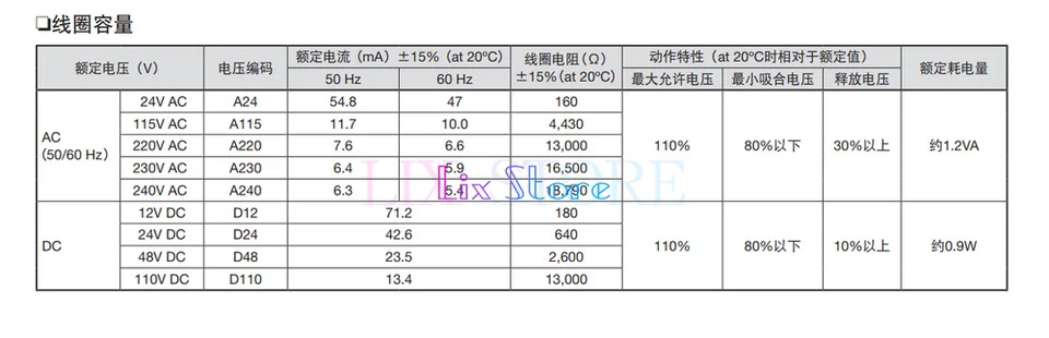 RN2S-NB-D24 RN4S-NL-D24 RN4S-NL-A220 릴레이 AC220 교체PC개