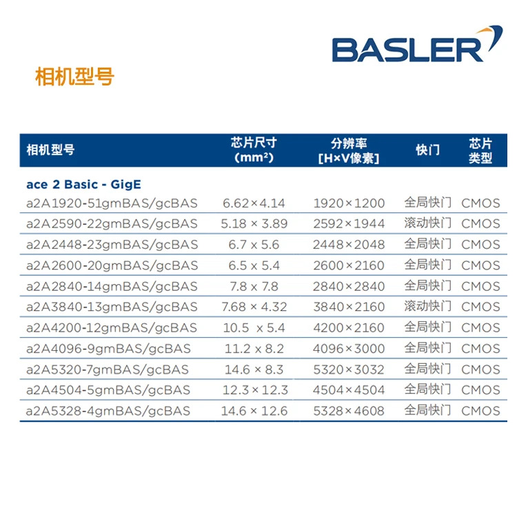머신 비전 산업카메라 오리지널 Basler 카메라 a2A1920-160umPRO/ucPRO a2A2590-60umPRO/ucPRO a2A2448-75umPRO/ucPRO