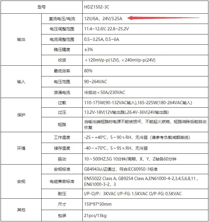 헌트키 산업전원공급장치 HDZ1502-3C 이출력 12V 24V 150W
