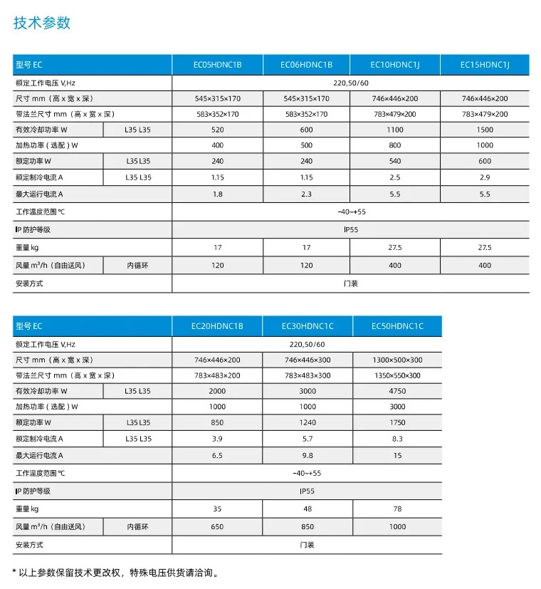 캐비닛 에어컨 베이스 스테이션 효율적냉동 AC300WAC600WAC1500WAC2000W