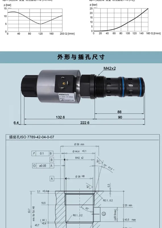 WANDFLUH 플매트 카펫 러그비례 밸브 QDPPM42-160-G24/WD-HB0 확장 플레이트 무누출