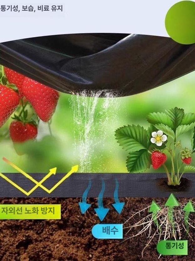 나무 제초매트 방지용 커버 원예 두께 잡초매트 방초천 농사용 방초포 - 상세 이미지 2