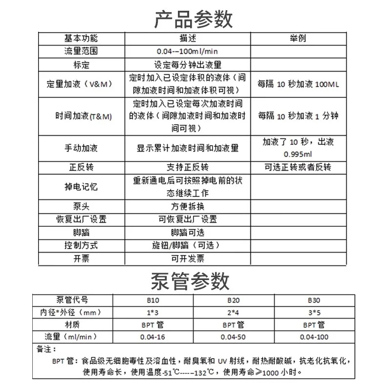연동 펌프 소형 실험실 충전 자체 프라이밍 순환 계량 펌핑 환경 보호