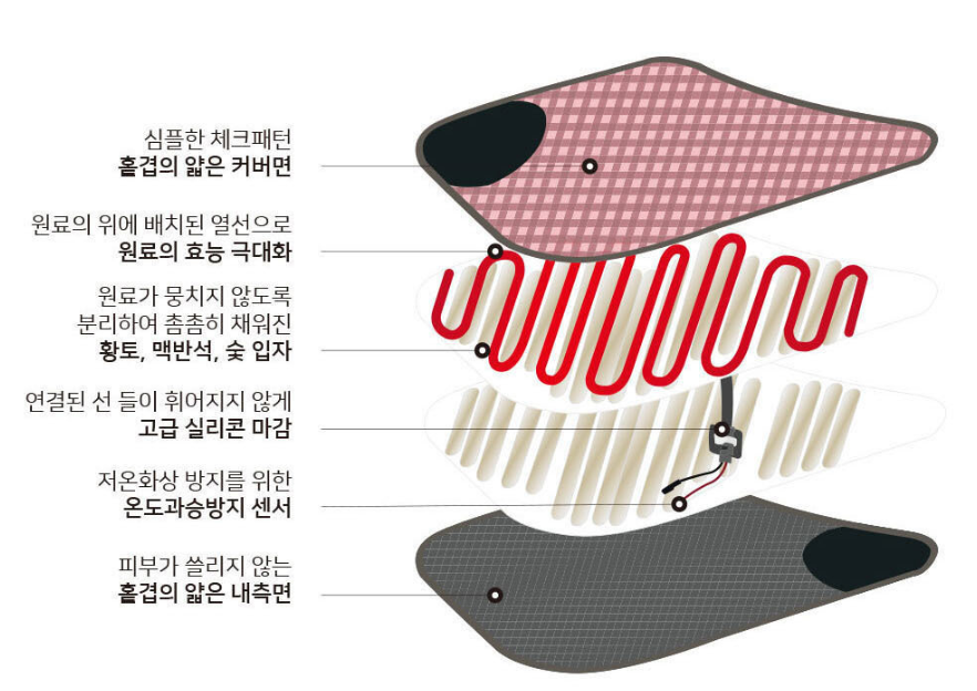 무릎찜질기 오금통증 무릎 안쪽 뒤쪽 - 상세 이미지 4