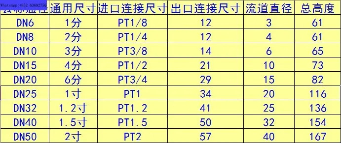 A28X-16T 에어 컴프레서 특수 용수철부하 타입 일반 안전 밸브 4 포인트 압력 릴리프
