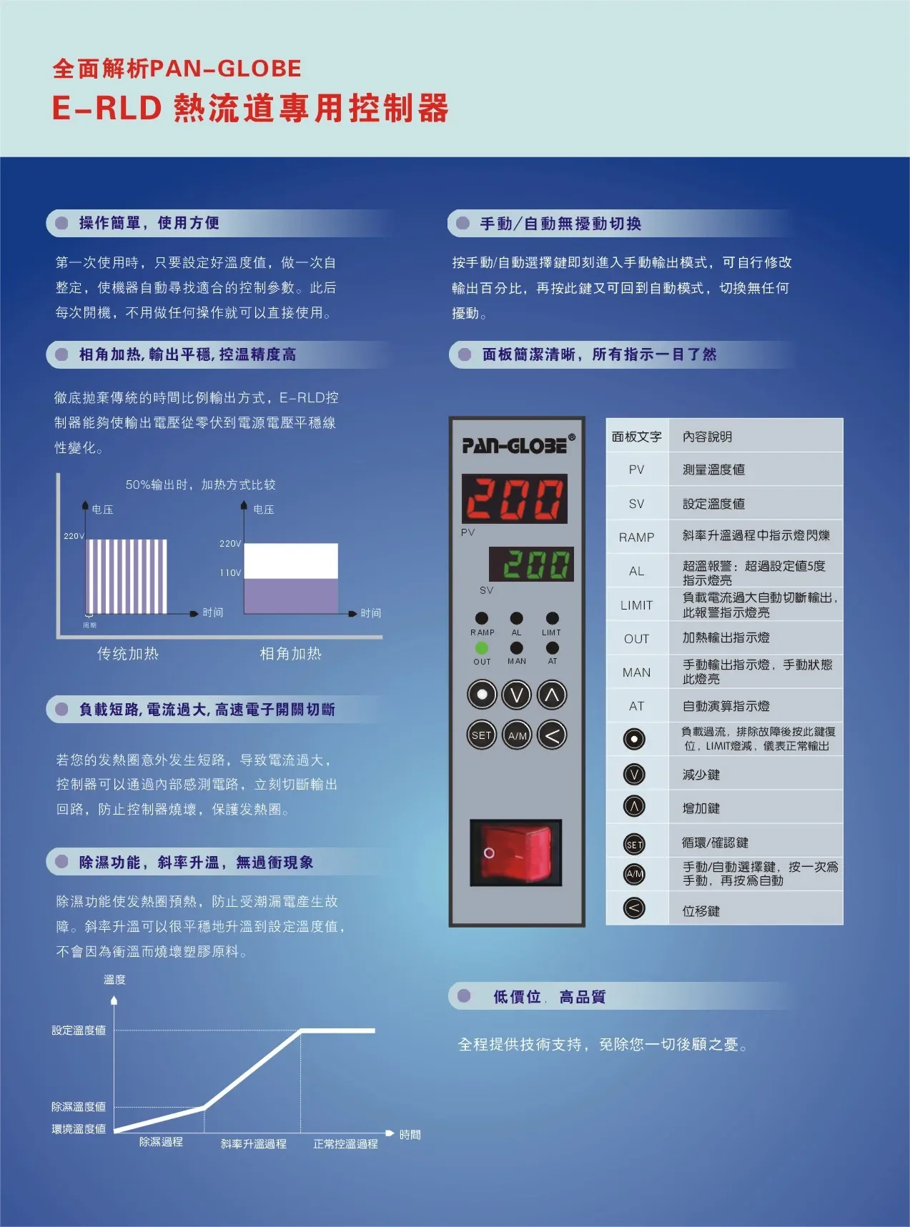 E-RLD 러너 특수 온도 컨트롤러 M5000