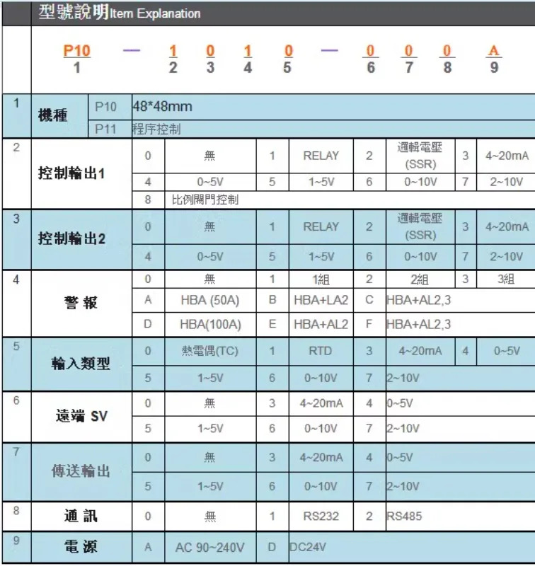 P10-1010-000A P10-2010-000A P10-3010-000A CONCH 컨트롤러