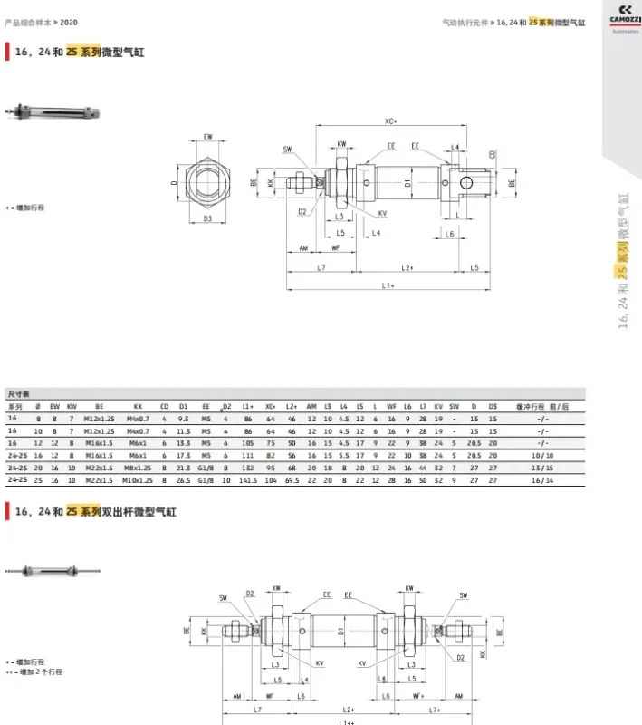 KanGM호환aosheng 실린더 24N2A25A050 24N2A20A050 24N2A16A050 16N2A10A020