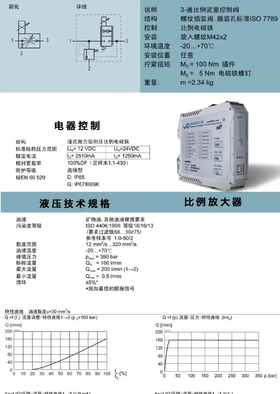 WANDFLUH 플매트 카펫 러그비례 밸브 QDPPM42-160-G24/WD-HB0 확장 플레이트 무누출