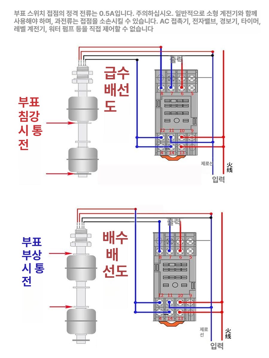 건축용 접촉기 스테인리스 스틸 부구형 레벨 스위치 소형 경량 제어함 - 상세 이미지 5
