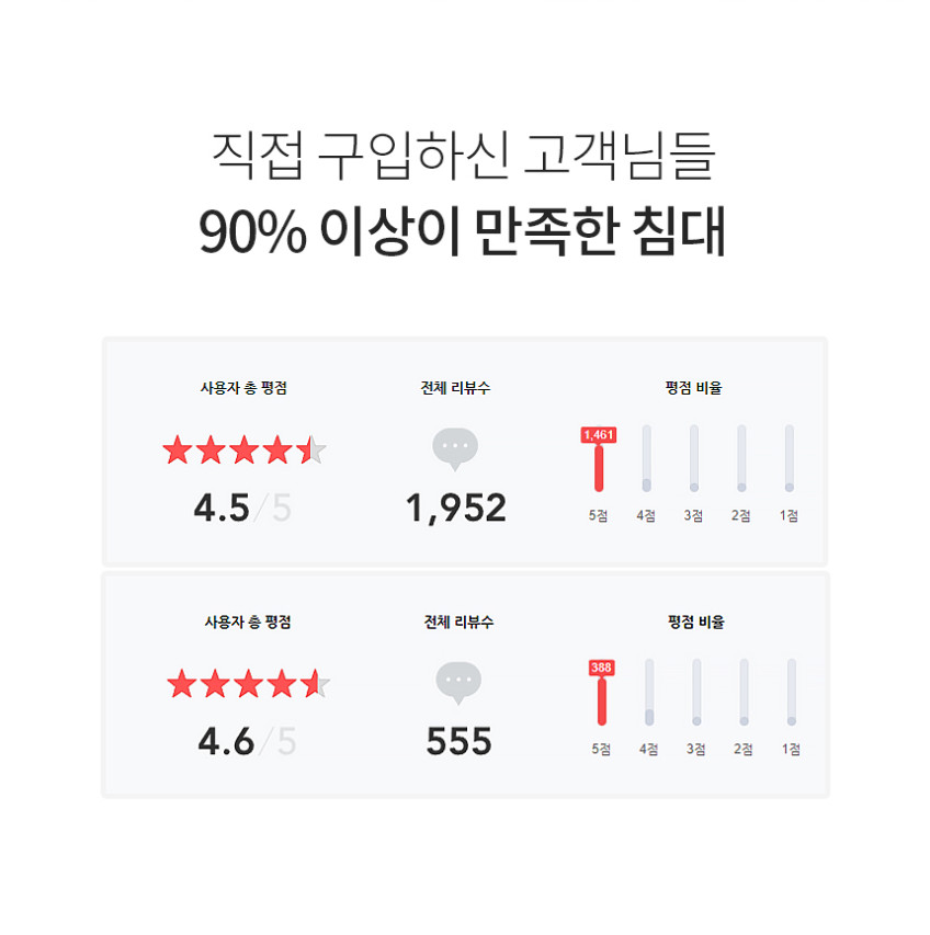 서랍 슈퍼싱글침대 프레임 서랍형 수납침대 청소년 중학생 판매처 상세 정보 이미지 3