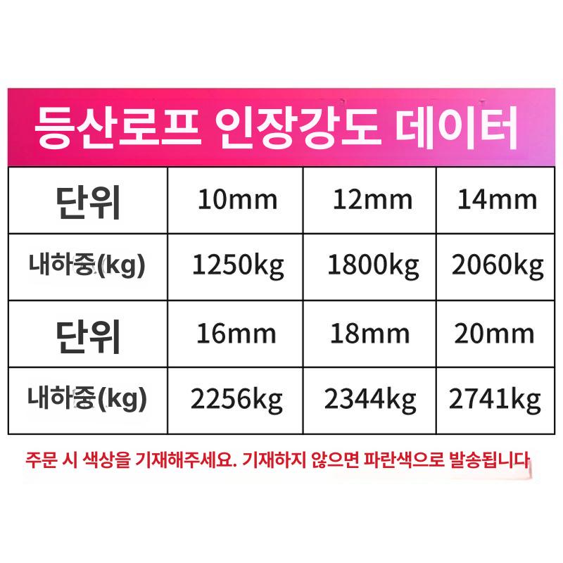 산악용 안전로프 고소 등반 직경 구조 밧줄 클라이밍 다용도 레펠 장비 끈 미터 - 상세 이미지 4
