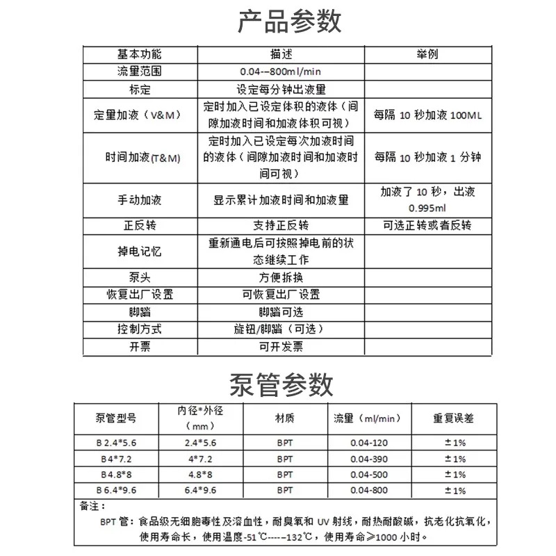 연동 펌프 계량 타이밍 일정 유량 대용량 조절 속도 캐닝 기계