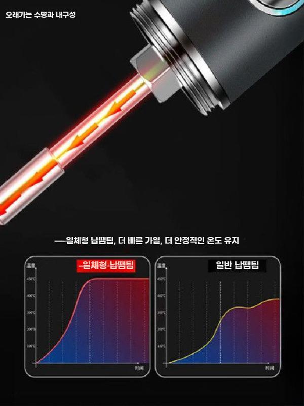무선 전기인두기 미니 납땜 인두기 소형 회로 기판 수리 디지털 850mAh 기본(둥근헤드) - 상세 이미지 4