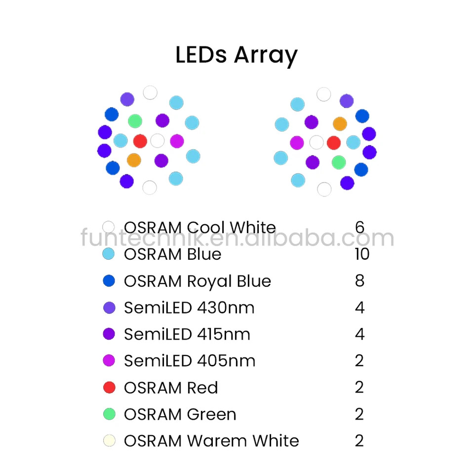 Noopsyche 산호초해양 LED 조명 NP K7 Pro V3 III 140W 앱 와이파이 풀 스펙트럼 바닷물 SPS LPS