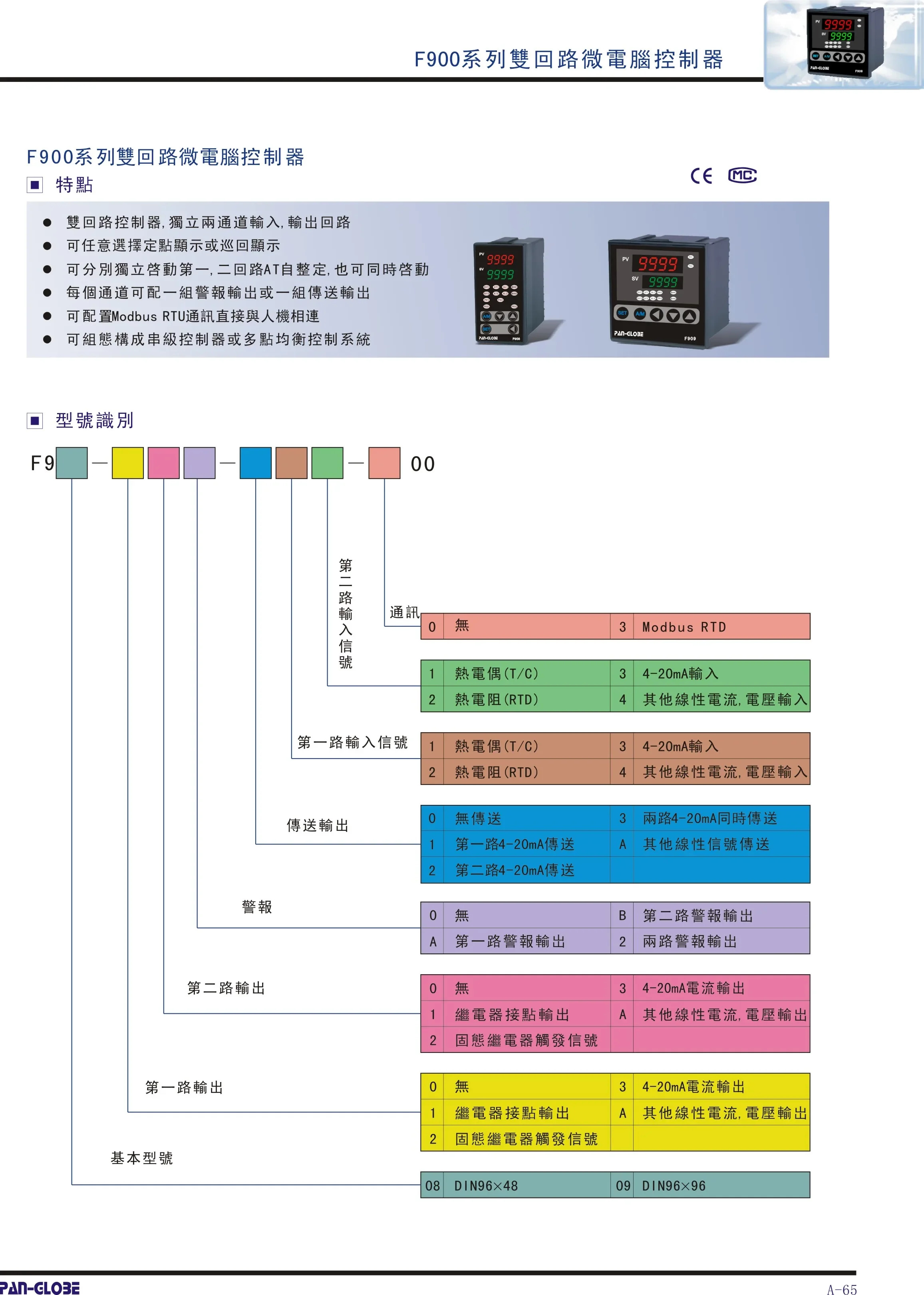 듀얼 회로 마이크로 컴퓨터 컨트롤러 F900 시리즈