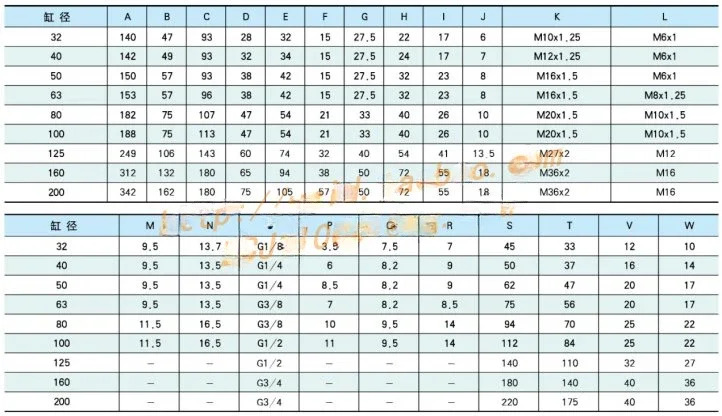SC 표준 실린더 TGC32 x 25/50/75/100/125/150/200/250