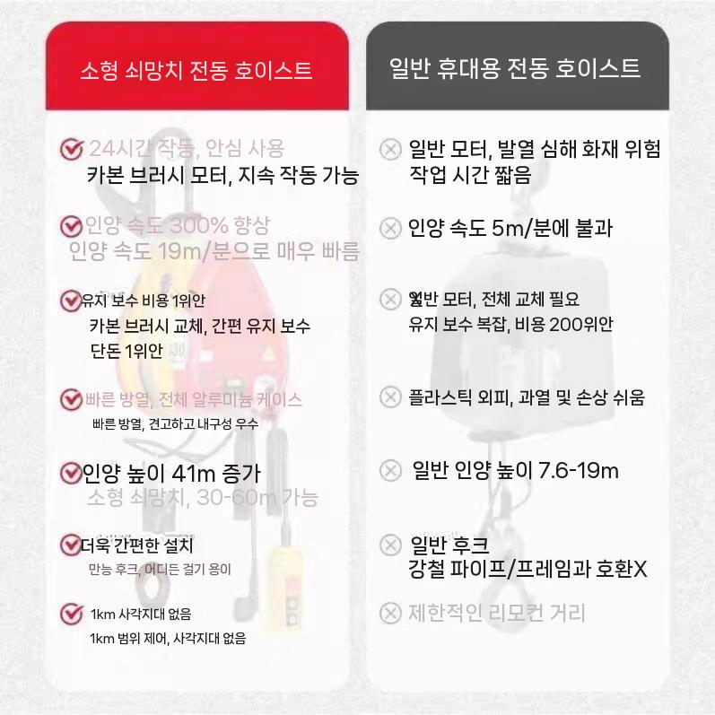 무선 운반 전동 크레인 우인치 카트 적재 리프터 이동식 와이어 윈치 도구 180kg 30미터(와이어) - 상세 이미지 2