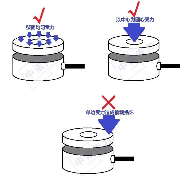 계량 압력 충격 저항 센서 스테인레스 스틸 방수 추력