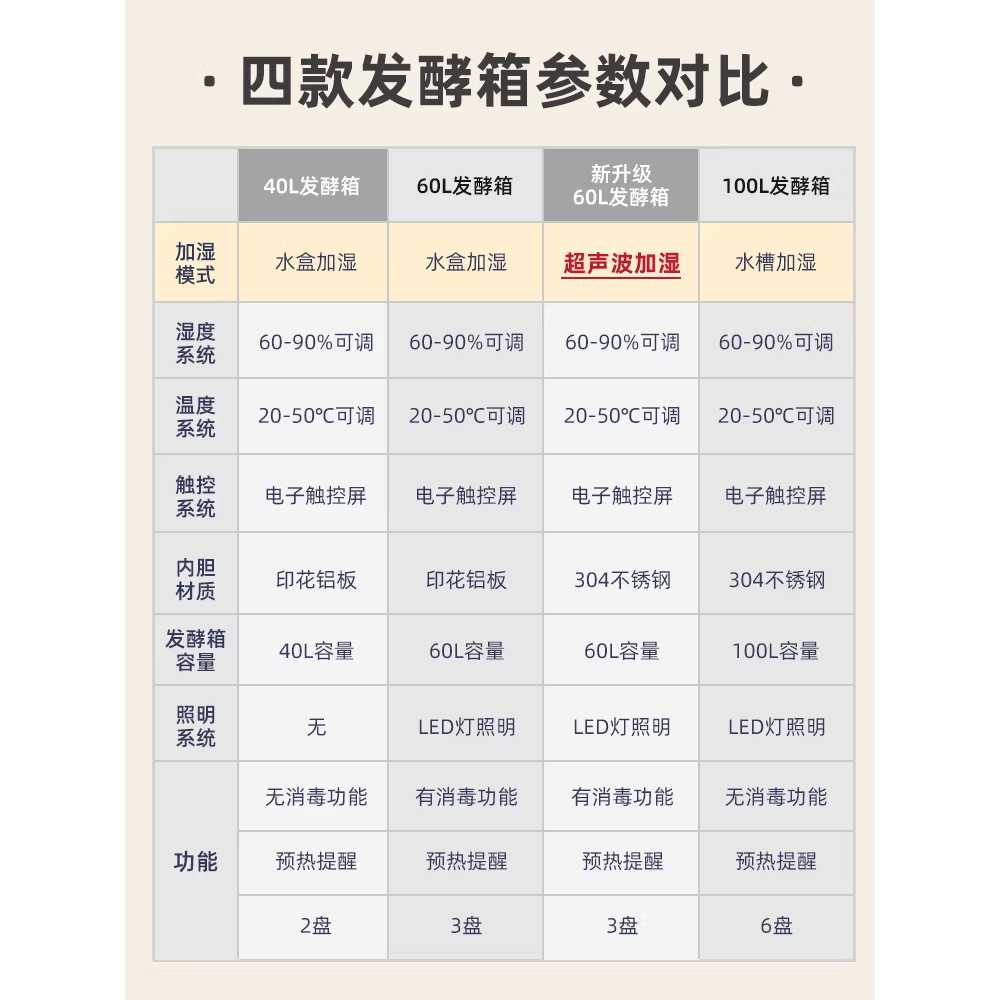 제빵 발효 기계 가정용 소형 반죽 요구르트 제조 머신 - 상세 이미지 3