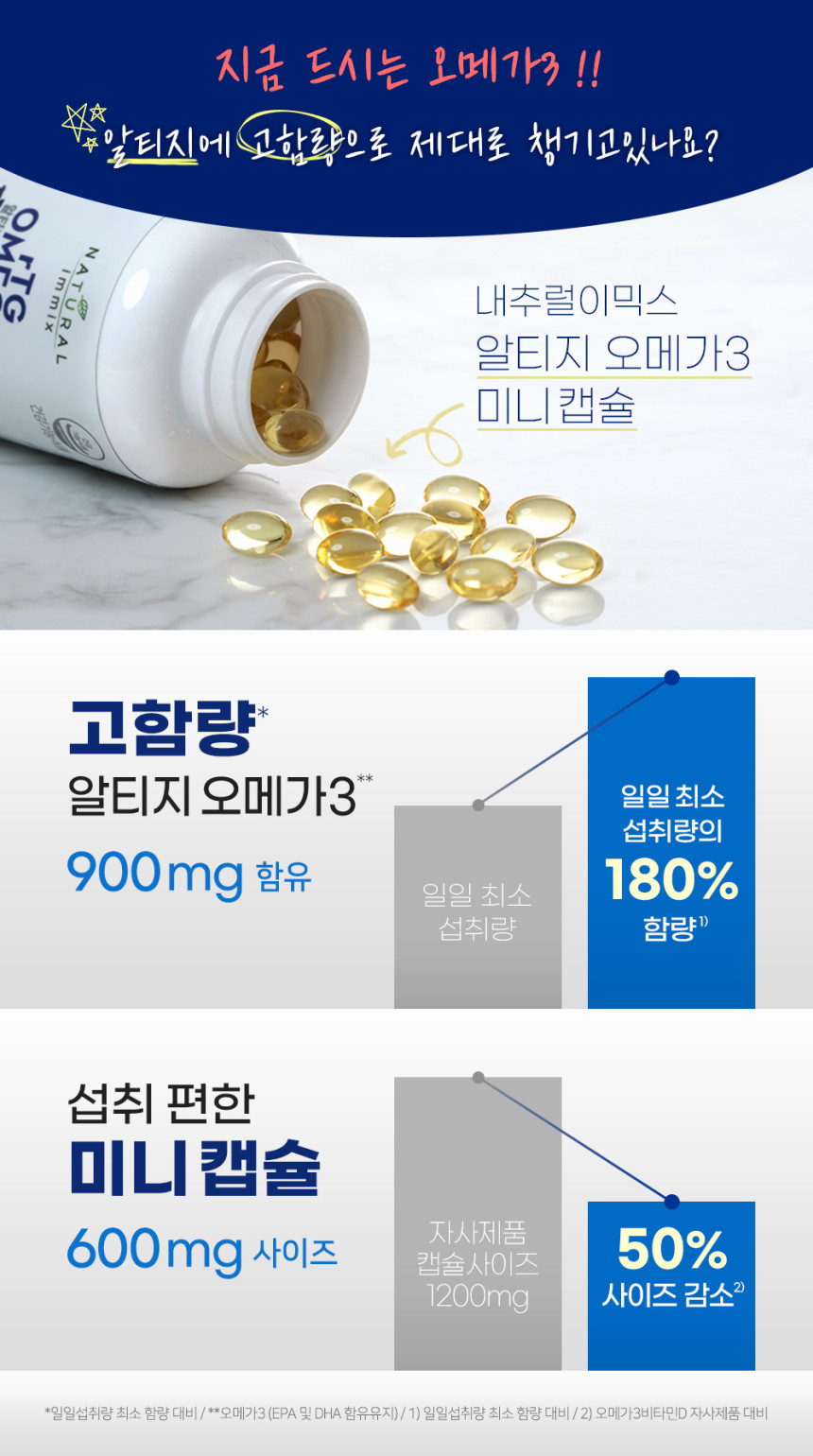 알티지 오메가3 효능 미니캡슐 600mg (3개월분) 오메가3지방산 180캡슐, 1개 - 상세 이미지 5
