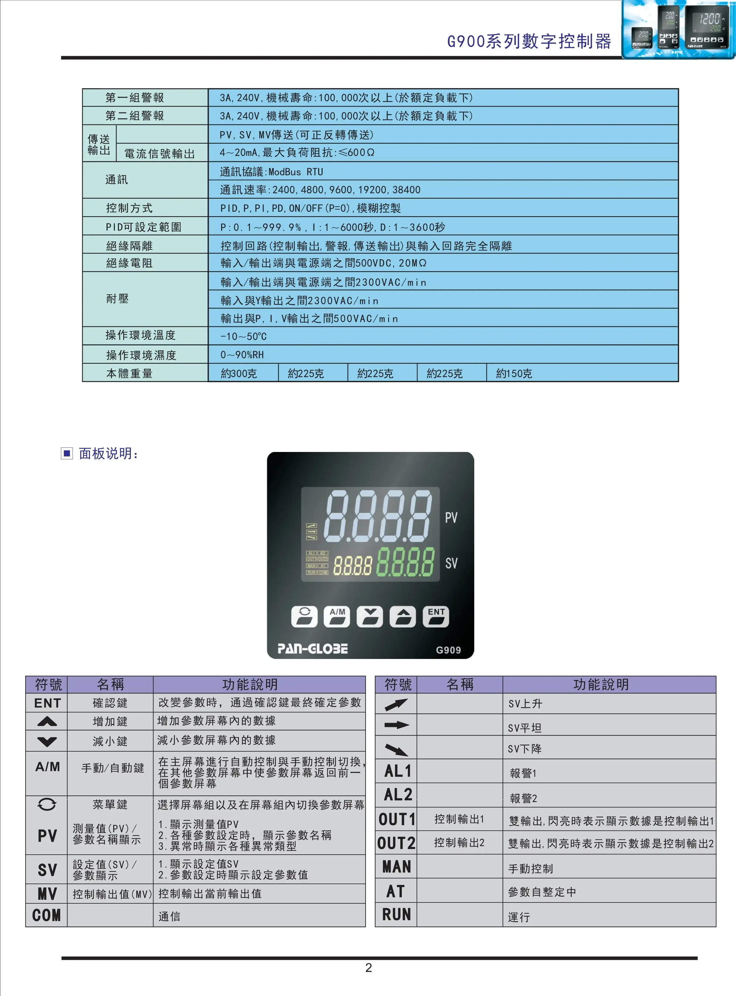 온도 컨트롤러 제어 기기 PAN-글로브 G900-101 201/301