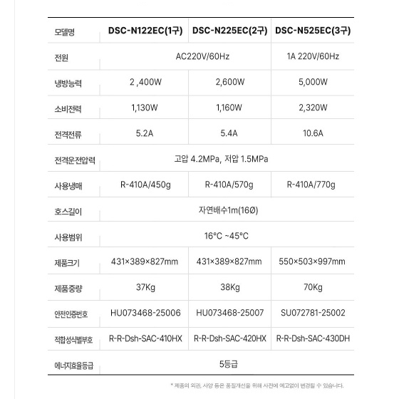 2구 공업용 산업용 에어컨 공장 일체형 코끼리 이동식업소용에어컨 이미지 8