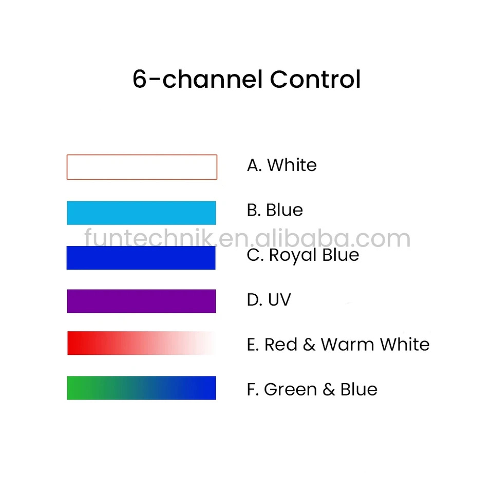 Noopsyche 산호초해양 LED 조명 NP K7 Pro V3 III 140W 앱 와이파이 풀 스펙트럼 바닷물 SPS LPS