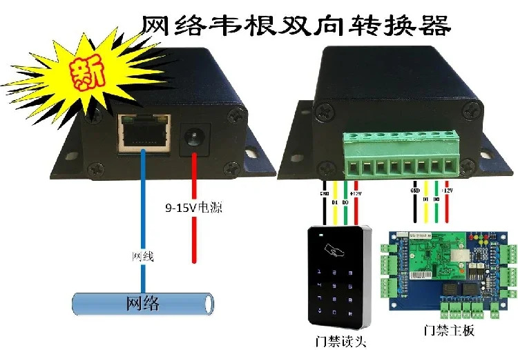 Wiegand 네트워크 양방향 변환 TCP/IP WG 모듈 듀얼 WG-이더넷 WG2634
