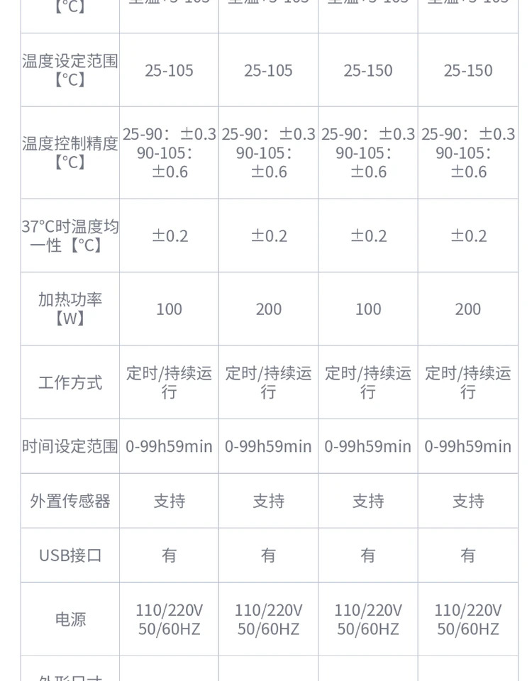 HB105-S/HB150-S 실험실 디지털 디스플레이 타이밍 금속 배스 단일 이모듈 구성 지원