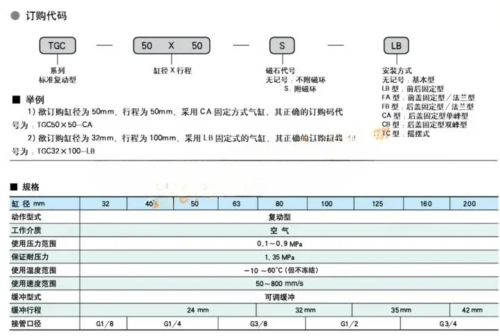 SC 표준 실린더 TGC32 x 25/50/75/100/125/150/200/250