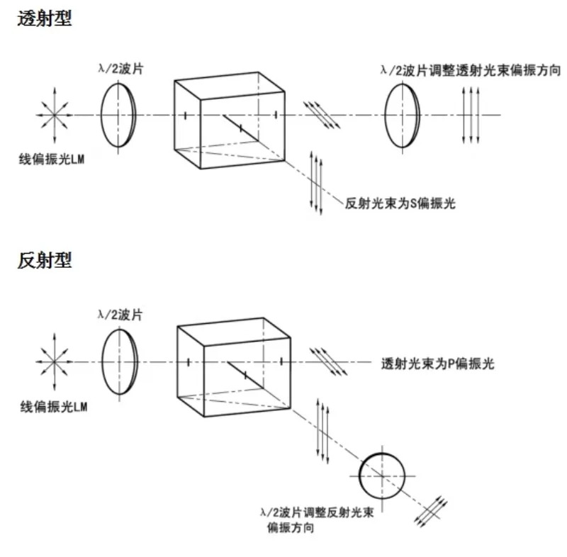 조절식 감쇠기/분광기