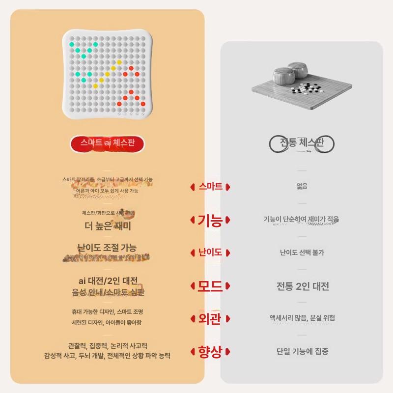 디지털 전자오목판 휴대용 오목게임 지능형 바둑 교육 다기능 연습용 버튼오목판 - 상세 이미지 2
