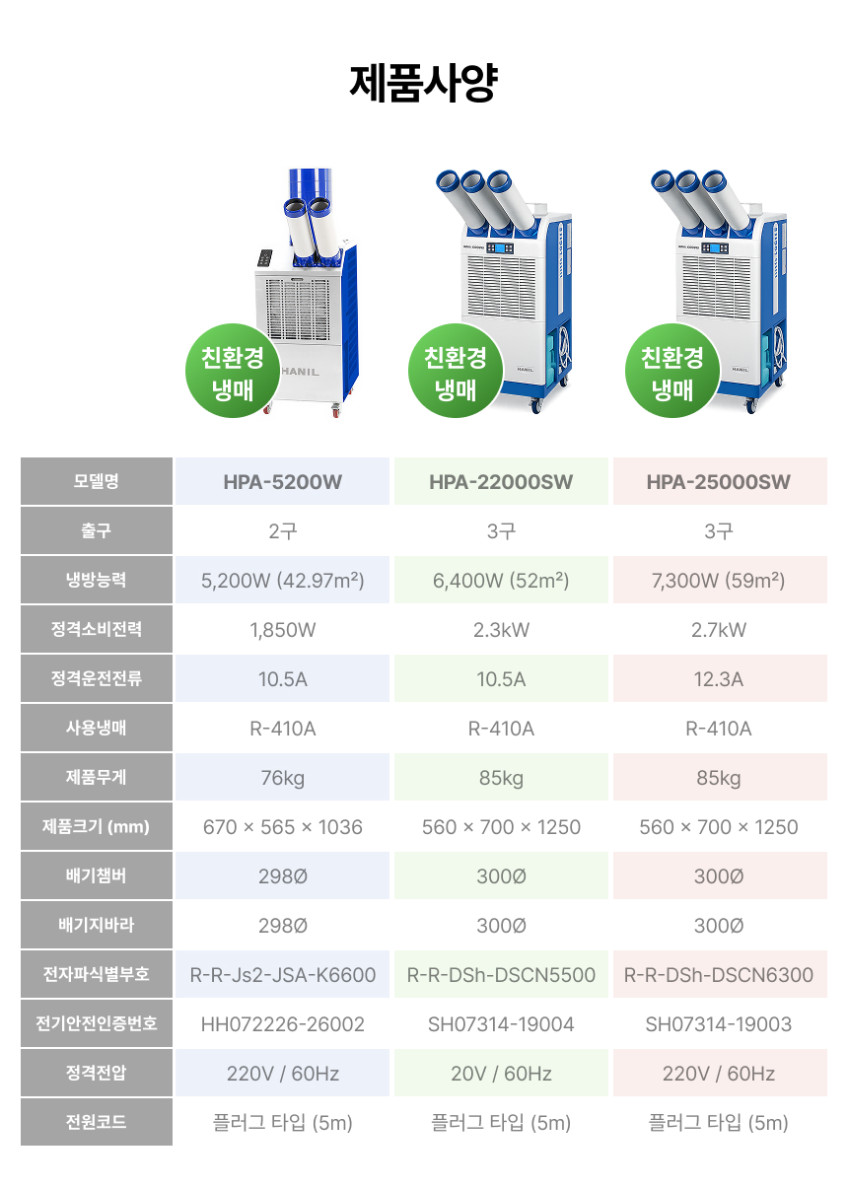 한일전기 정부지원 산업용 업소용 이동식 에어컨 온열질환 정부 보조금 판매처 상세 정보 이미지 3