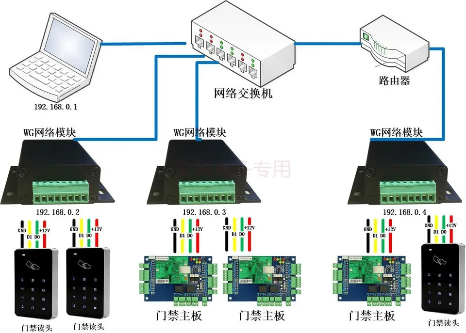 Wiegand 네트워크 양방향 변환 TCP/IP WG 모듈 듀얼 WG-이더넷 WG2634