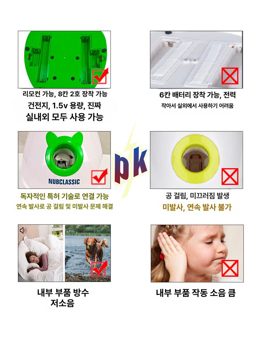 강아지 자동 공놀이 움직이는 기계 장난감 공던지는 수동 조절식 그린 [테니스 공 3개] - 상세 이미지 5
