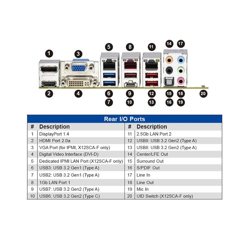 슈퍼마이크로 X12SCA-F 오리지널 서버 마더보드 W480 지지대 10th i9 W-1200 고품질