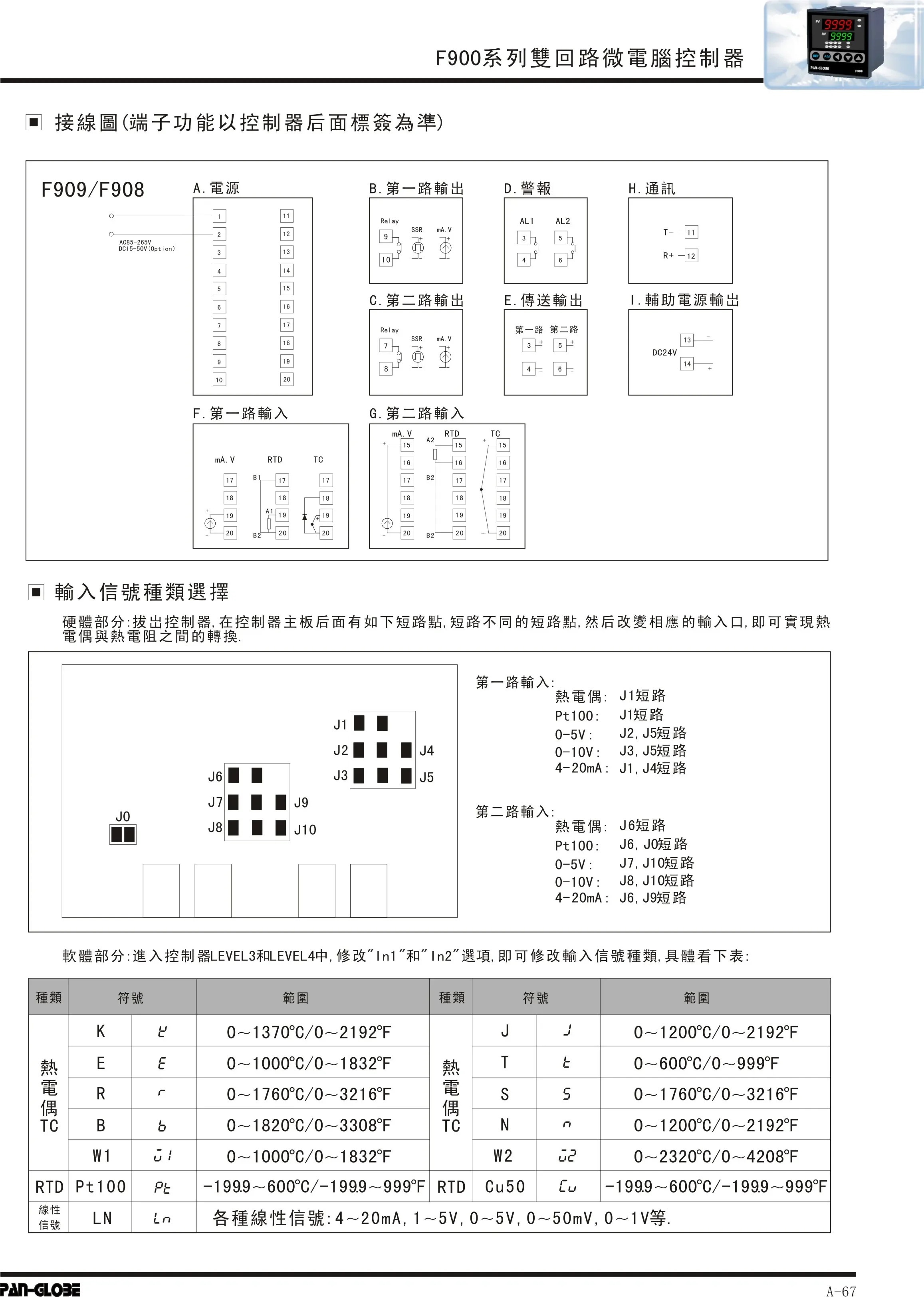 듀얼 회로 마이크로 컴퓨터 컨트롤러 F900 시리즈