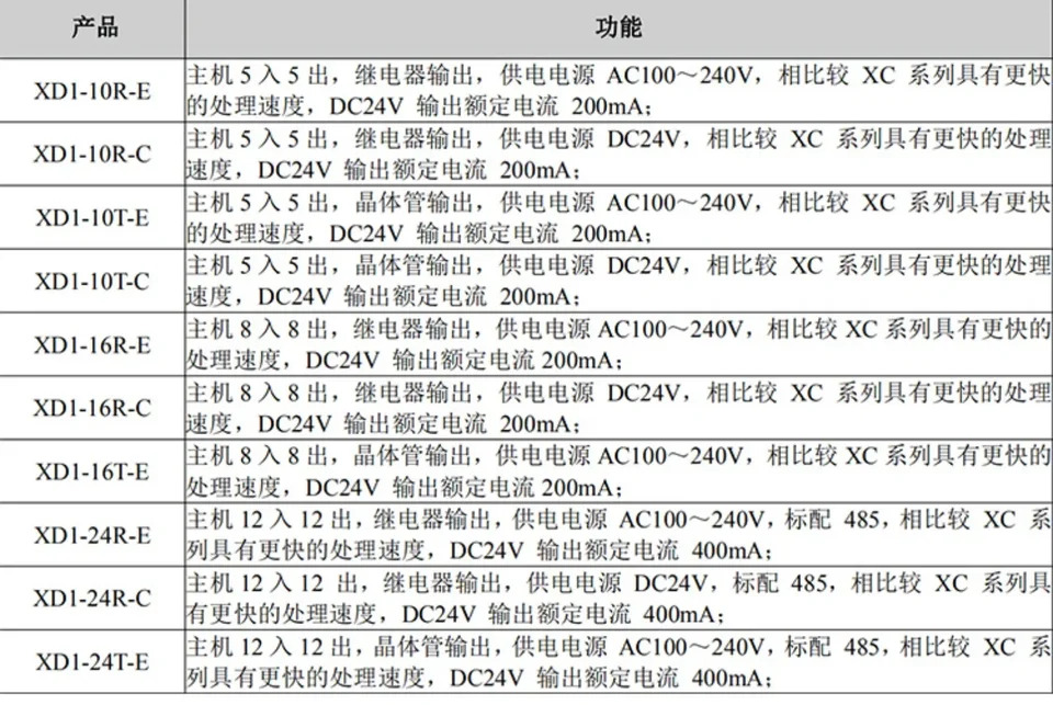 PLC XD1-10R 시리즈 모델 10T 16R 16T 24T 32R 32T-E-C